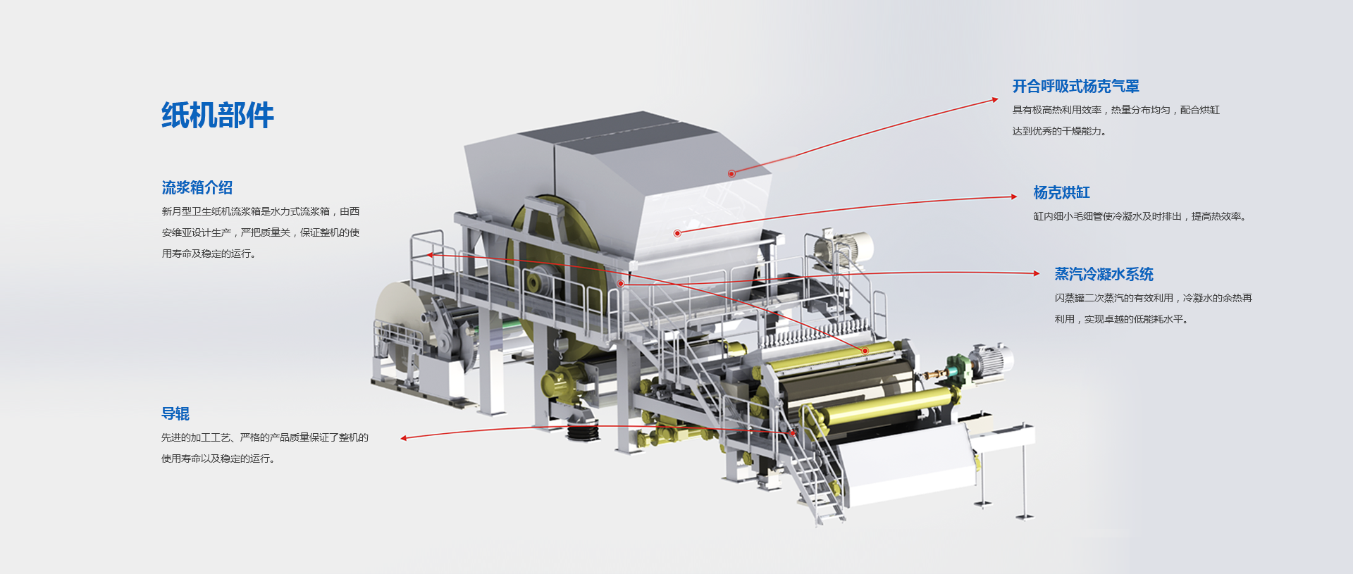 crescent former tissue machine